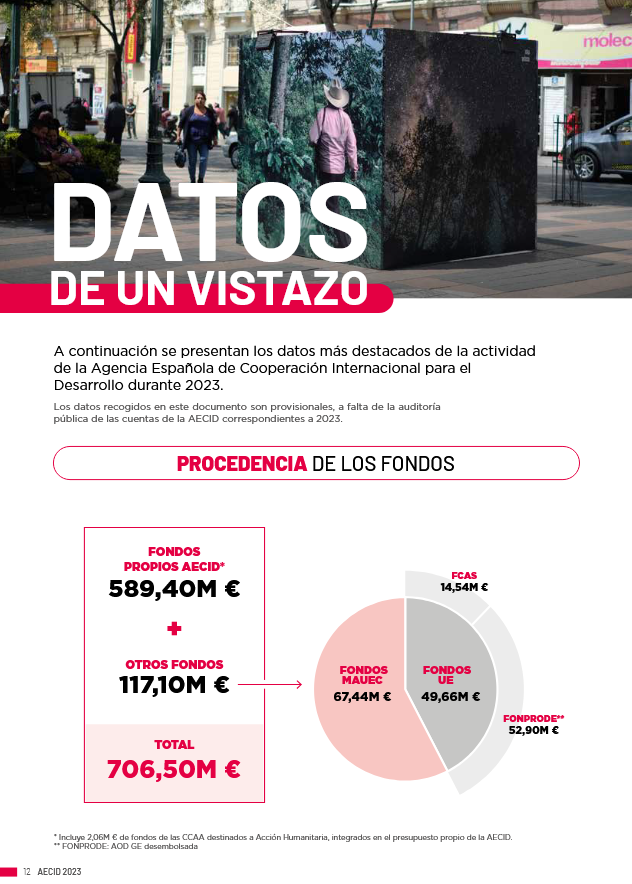 Portada de Datos de un vistazo de la Memoria de la AECID 2023