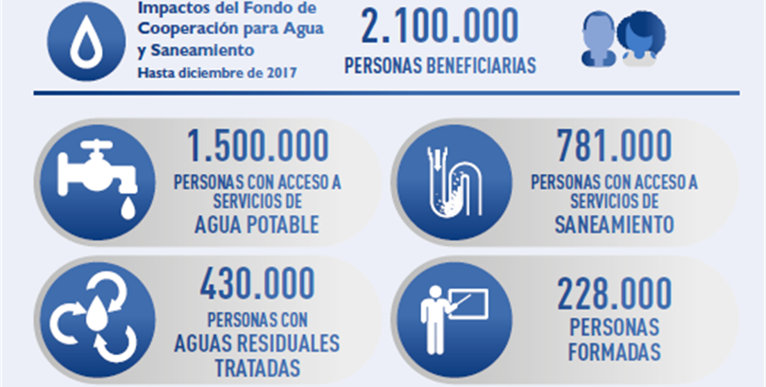 datos de impacto