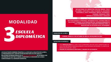Modalidad 3